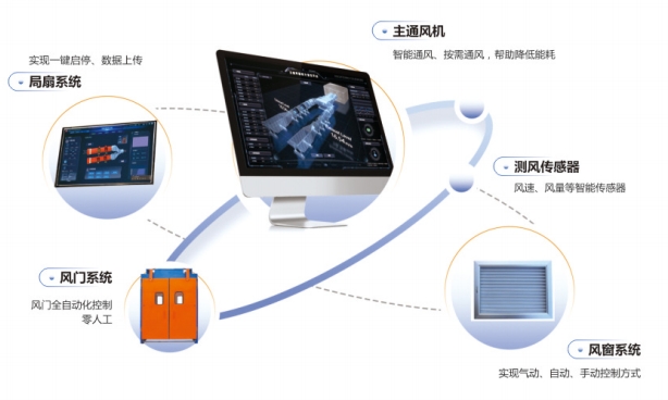 矿用通风系统参数检测与控制系统(KJ2702)