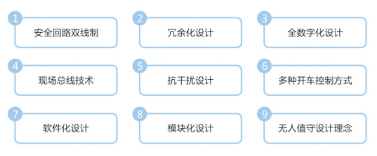 智能型提升机电控装置