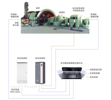 提升机低压变频电控系统