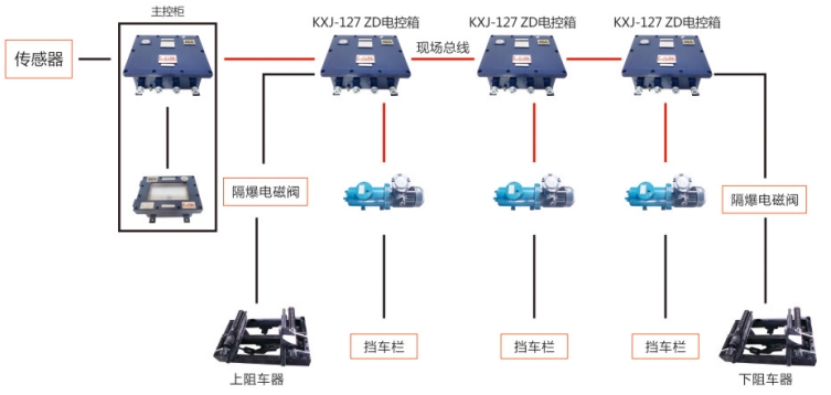 ZDC30-2.5跑车防护装置