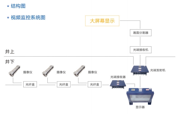 矿用视频监控系统已成为现代矿山安全生产的重要保障