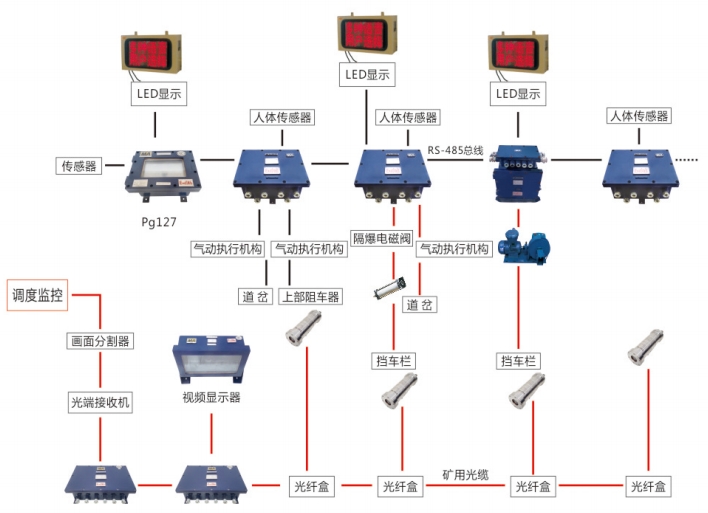 矿用斜巷运输综合监控系统
