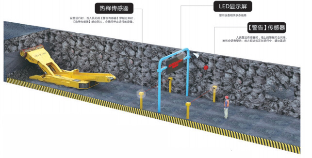 智能电子围栏防误入系统