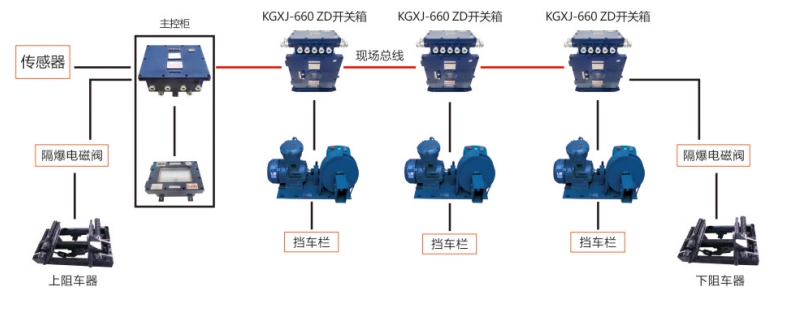 ZDC30-2.5跑车防护装置